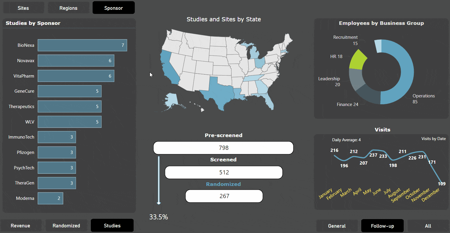 Home State KPIs Home State KPIs