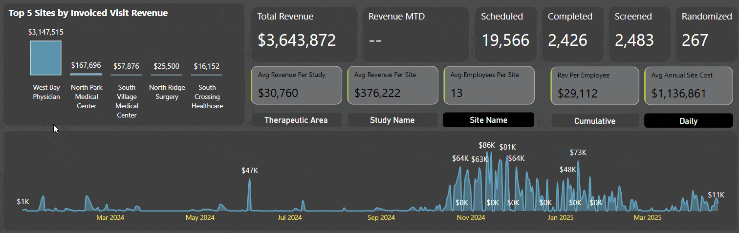 Site Finances Site Finances