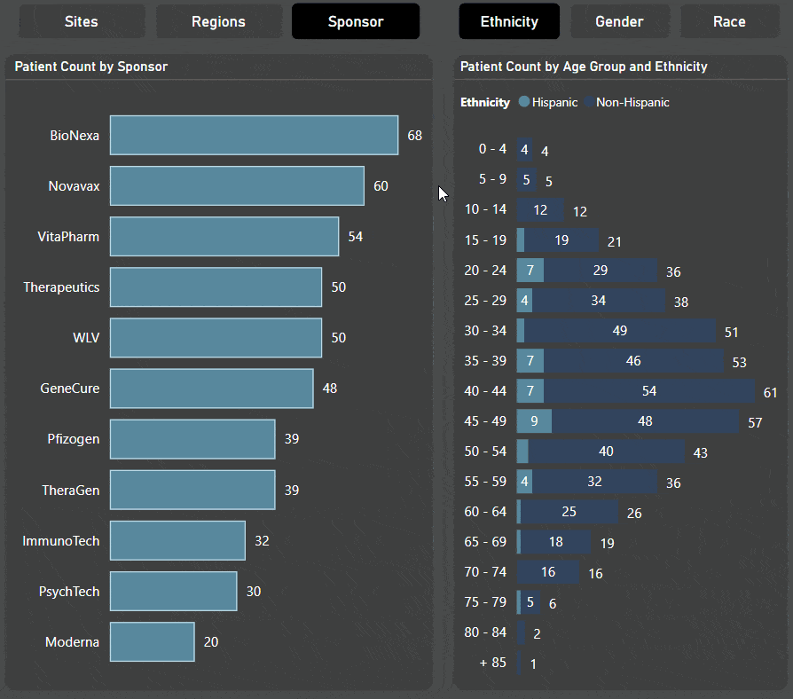 Sponsor Demographics Sponsor Demographics